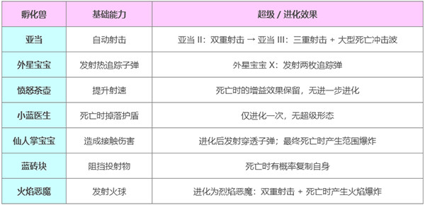 霓虹深渊2手机版
