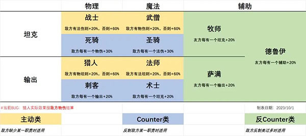 职业克制攻略配图1