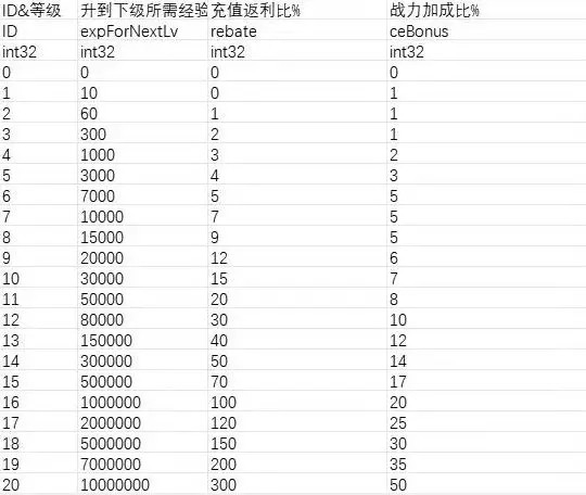 二次元氪金模拟器手机版