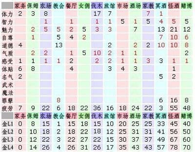 美少女梦工厂4完璧版