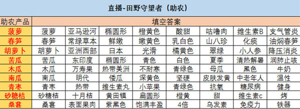 绝对演绎游戏