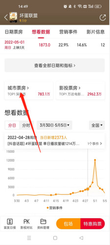 猫眼专业版软件怎么看城市票房配图2