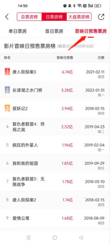 猫眼专业版软件怎么看预售票房配图2