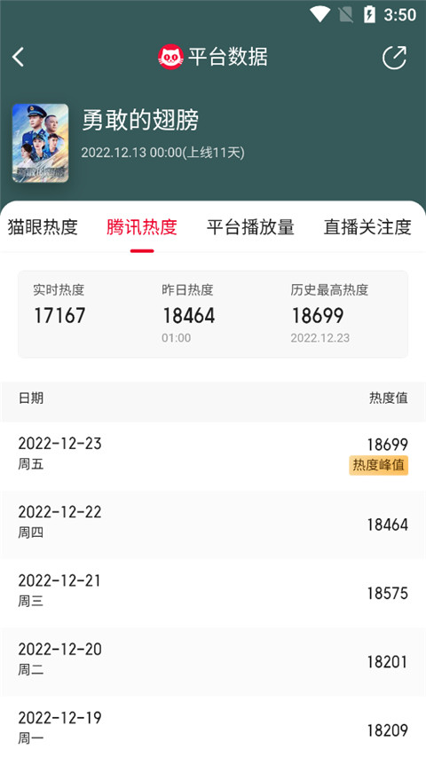 猫眼票房专业版