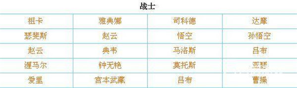 传说对决体验服