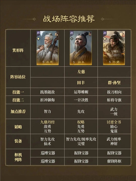 二士争功首发阵容推荐配图7