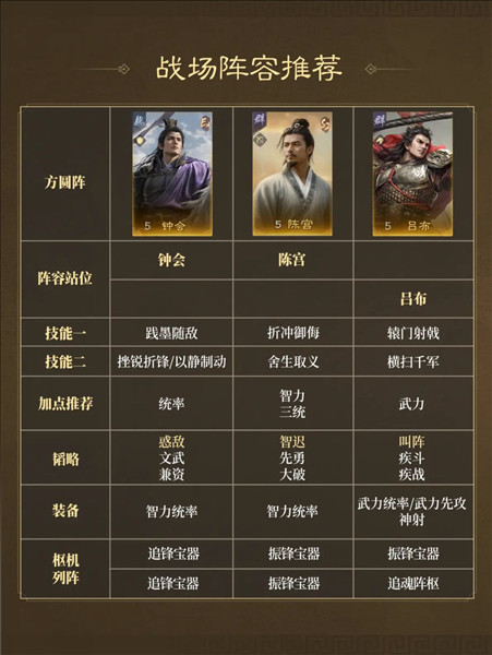二士争功首发阵容推荐配图5