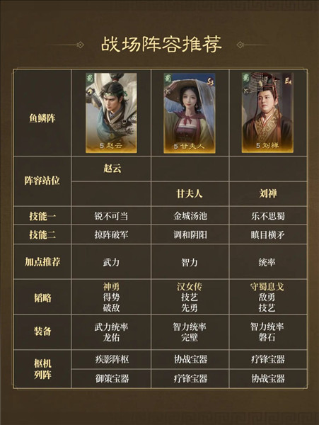 二士争功首发阵容推荐配图3