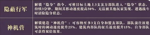 王业之争天工神行攻略配图3