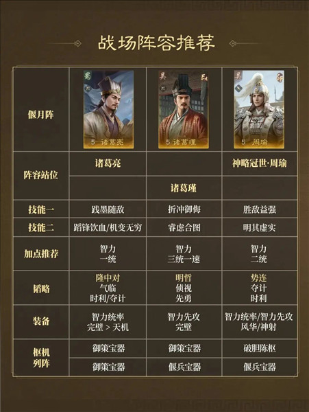二士争功首发阵容推荐配图6