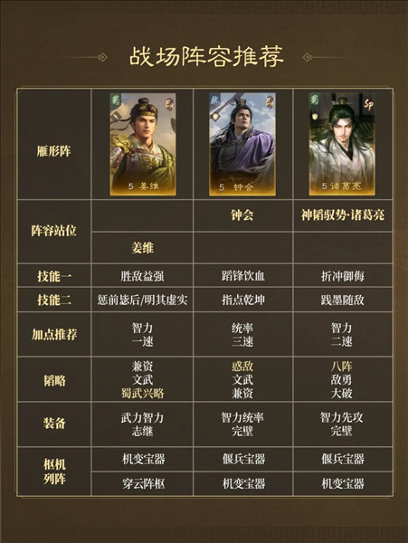 二士争功首发阵容推荐配图1