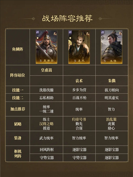 二士争功首发阵容推荐配图4