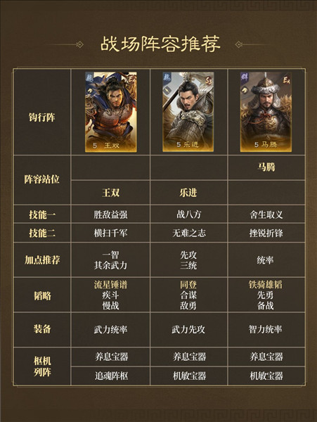 二士争功首发阵容推荐配图2