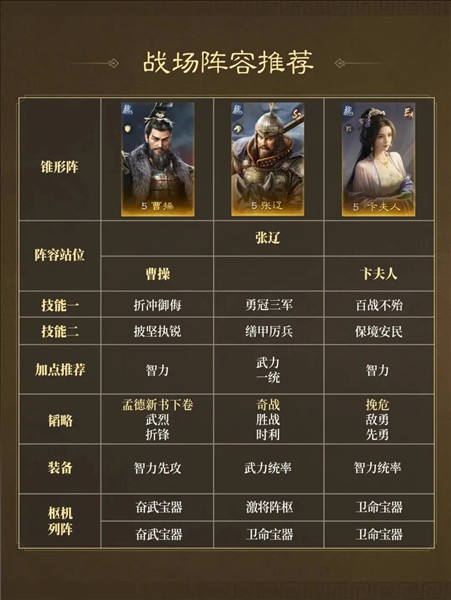 二士争功首发阵容推荐配图8