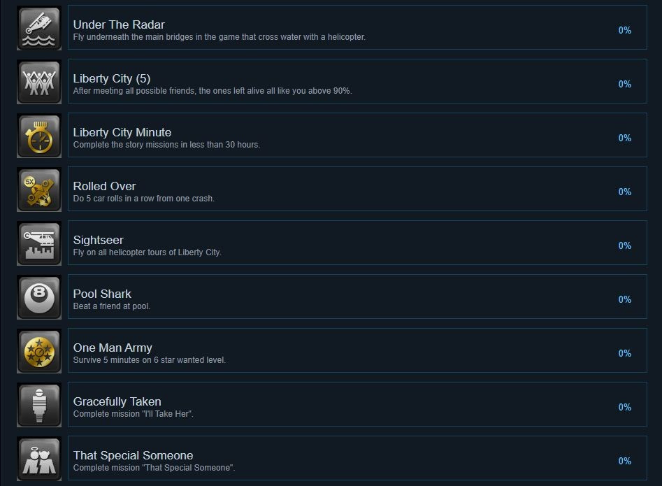 侠盗猎车手4自由城之章