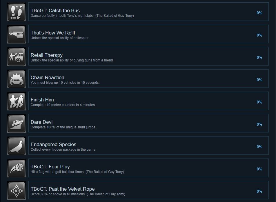 侠盗猎车手4自由城之章