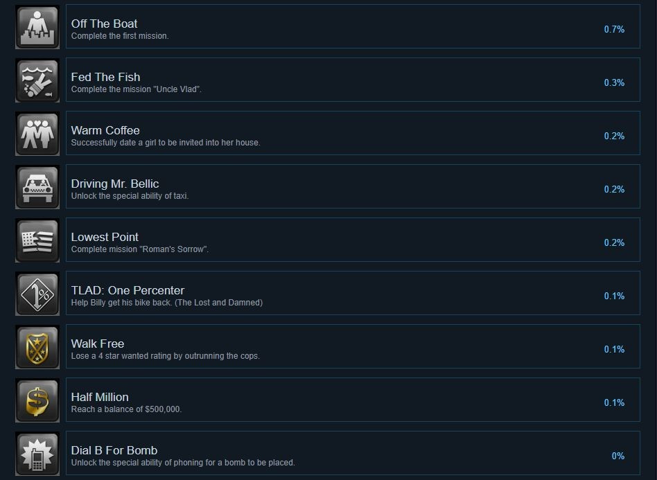 侠盗猎车手4自由城之章