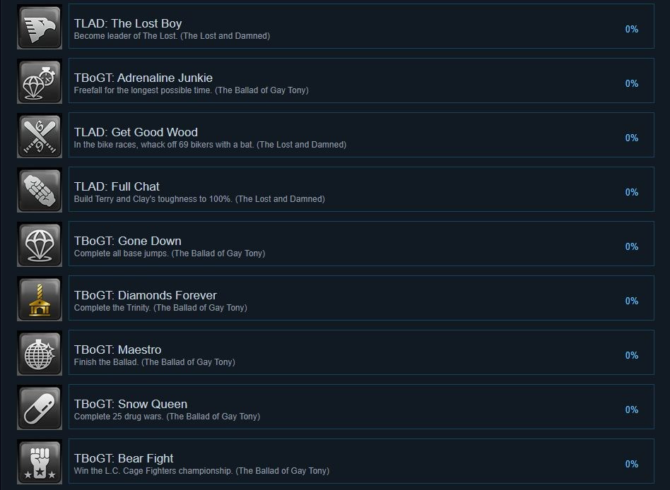 侠盗猎车手4自由城之章