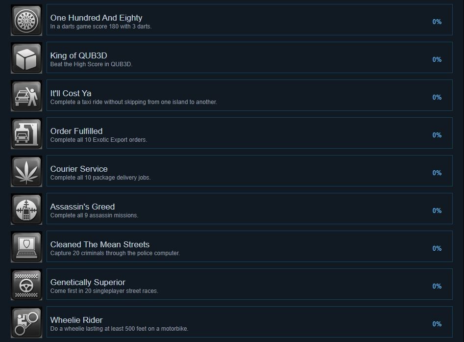 侠盗猎车手4自由城之章