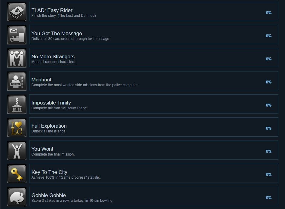 侠盗猎车手4自由城之章