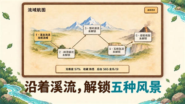 溪流渔场截图5