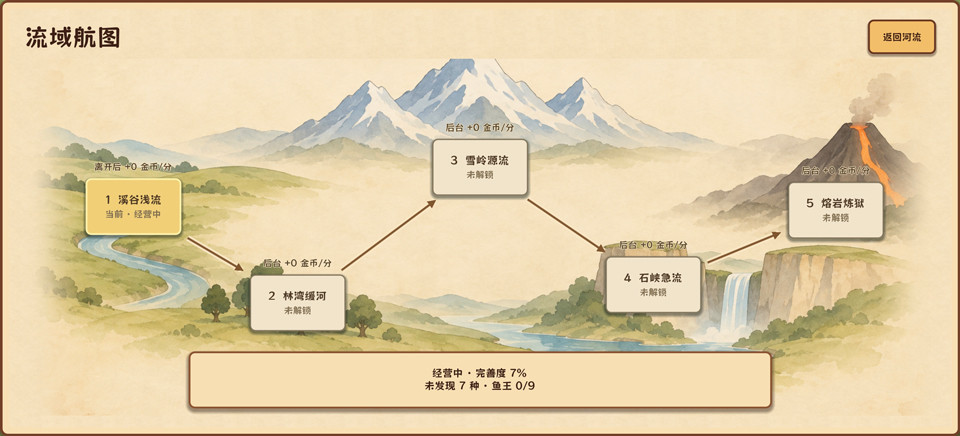 溪流渔场