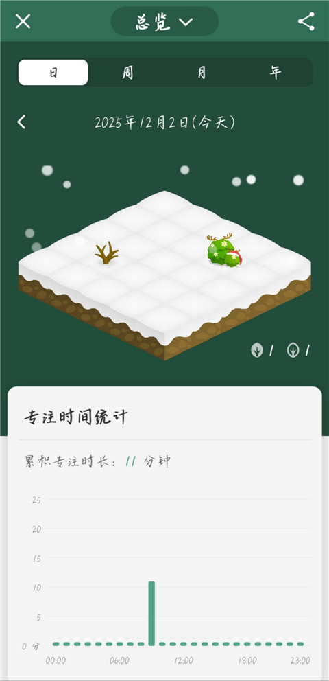 专注森林旧版本