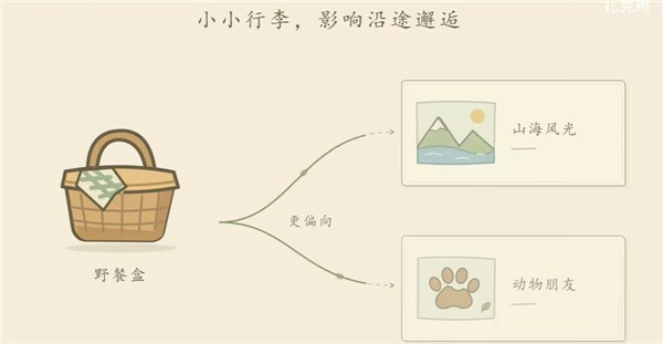 旅行奶蛙