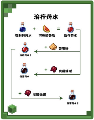 我的世界快照版治疗药水配方